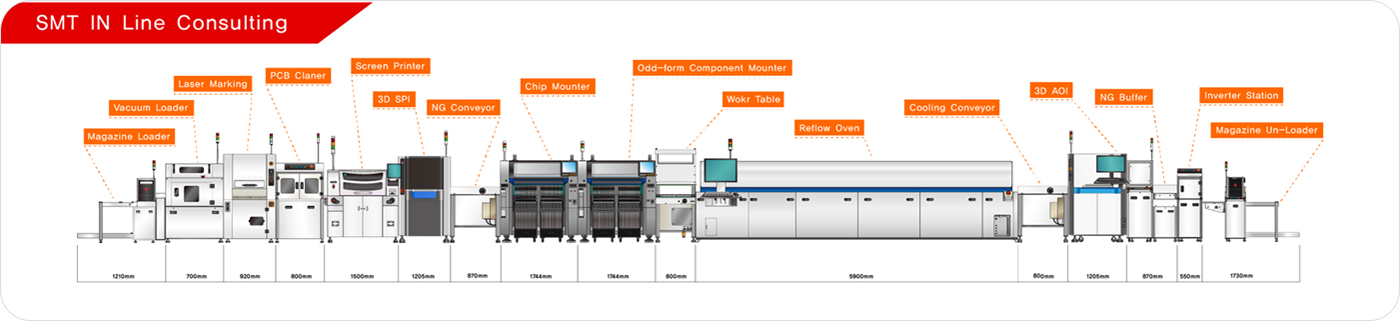 SMT (TURN KEY) Line  RENTAL 