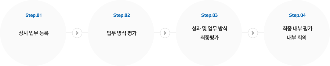 조직목표 설정