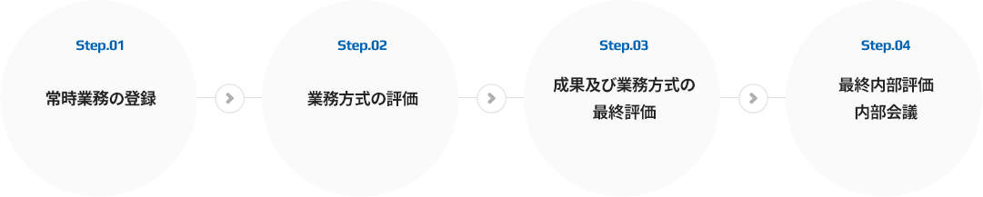 組織目標の設定